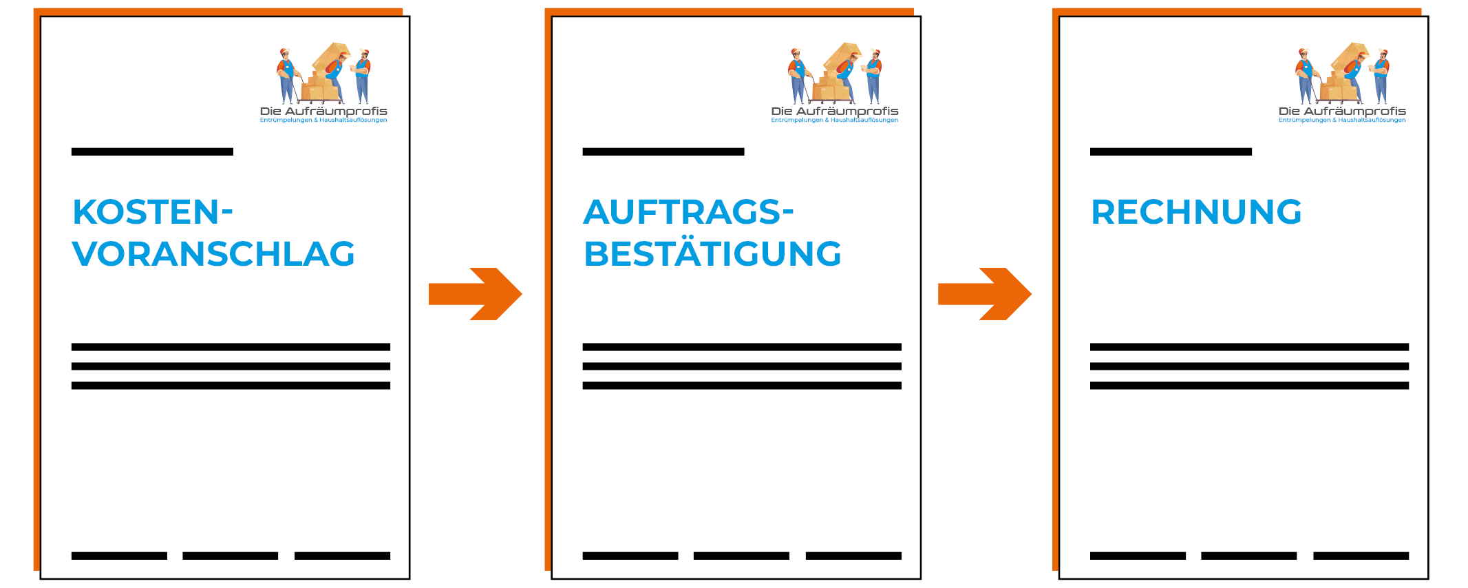 Schaubild Auftragseingang